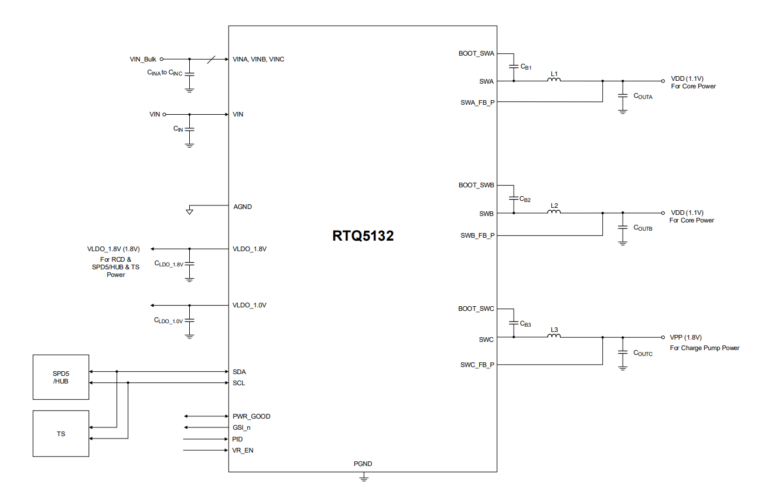 RTQ5132 | PMIC | Richtek - Vimos Technologies GmbH